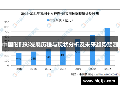 中国时时彩发展历程与现状分析及未来趋势预测